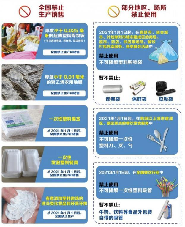 植物纖維制品成為禁塑替代品賽道先鋒，需求缺口巨大！